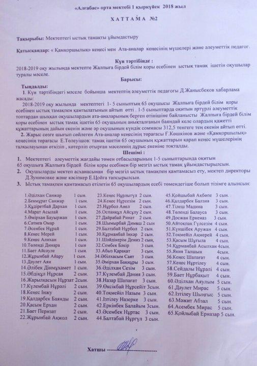 Мектептегі ыстық тамақты ұйымдастыру