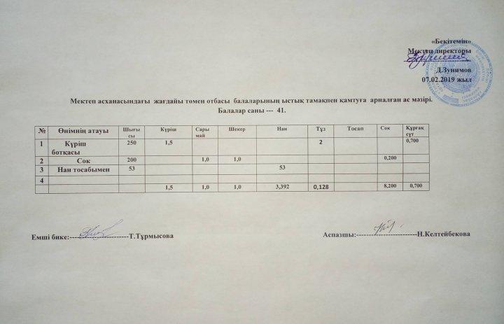 Мектеп асханасындағы жағдайы төмен отбасы балаларының ыстық тамақпен қамтуға арналған ас мәзірі 07.02.2019