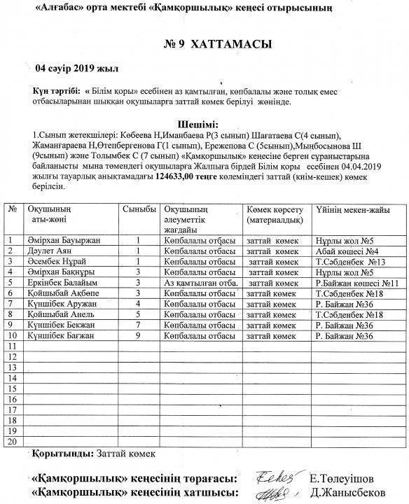 Мектептегі білім беру қызметінің сапасы және мектепте өткізілген қайырымдылық көмектердің жұмсалуы