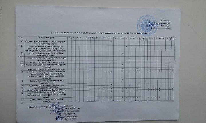 Қыркүйек айына арналған ас әзірлеу блогын тексеру кестесі