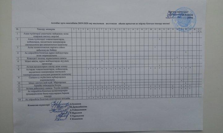 Желтоқсан айына арналған ас әзірлеу блогын тексеру кестесі