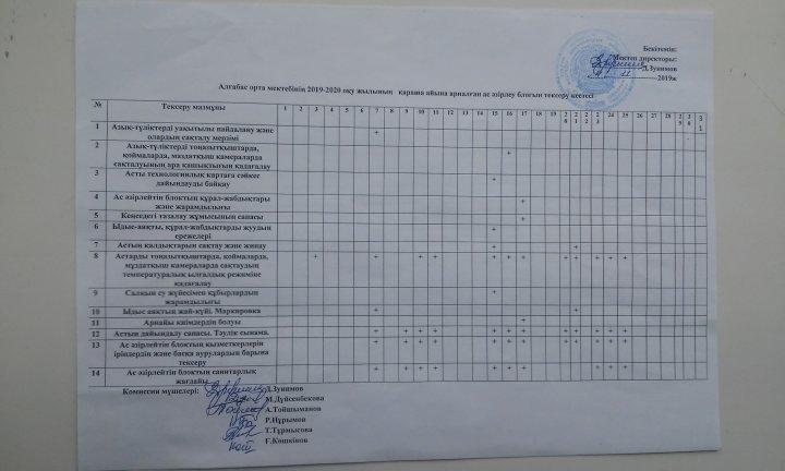 Қараша айына арналған ас әзірлеу блогын тексеру кестесі